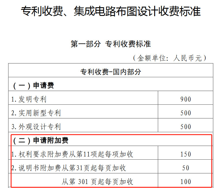 5012页！66万字说明书！478000元附加费！惊现中国最长的专利