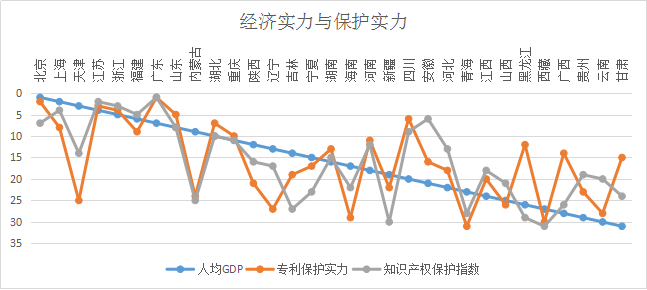 浙江省知识产权保护满意度状况及对策——从三种评价体系下的排名明显偏离说起