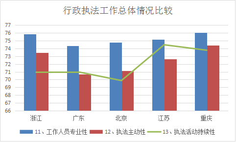 浙江省知识产权保护满意度状况及对策——从三种评价体系下的排名明显偏离说起