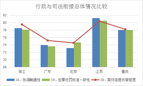 浙江省知识产权保护满意度状况及对策——从三种评价体系下的排名明显偏离说起