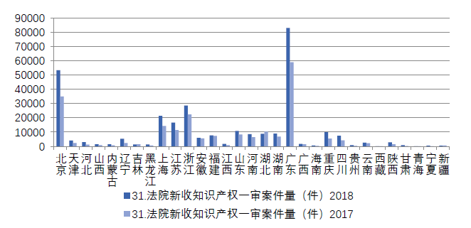 浙江省知识产权保护满意度状况及对策——从三种评价体系下的排名明显偏离说起