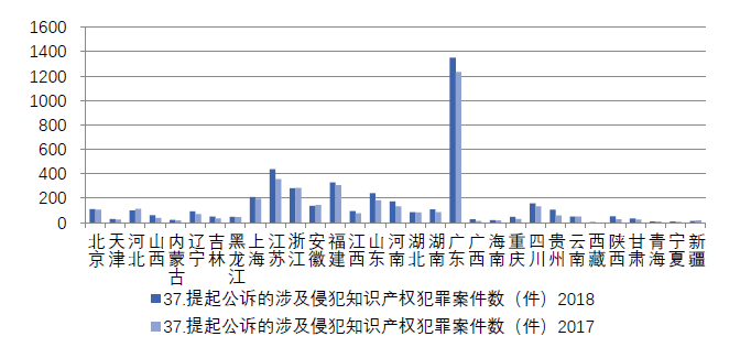 浙江省知识产权保护满意度状况及对策——从三种评价体系下的排名明显偏离说起