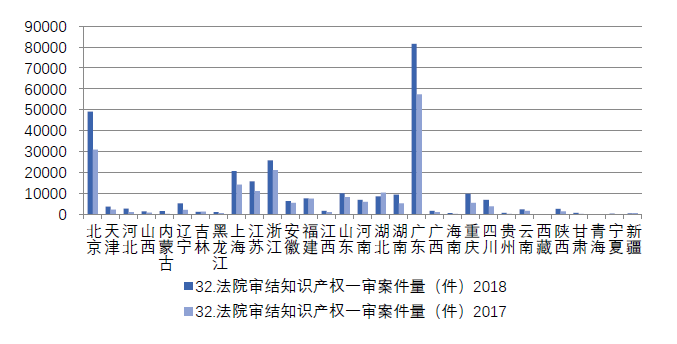 浙江省知识产权保护满意度状况及对策——从三种评价体系下的排名明显偏离说起