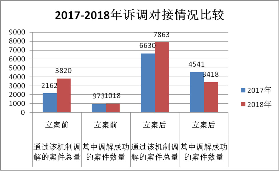 浙江省知识产权保护满意度状况及对策——从三种评价体系下的排名明显偏离说起