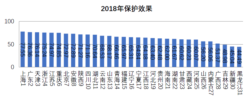 浙江省知识产权保护满意度状况及对策——从三种评价体系下的排名明显偏离说起