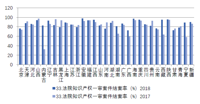 浙江省知识产权保护满意度状况及对策——从三种评价体系下的排名明显偏离说起