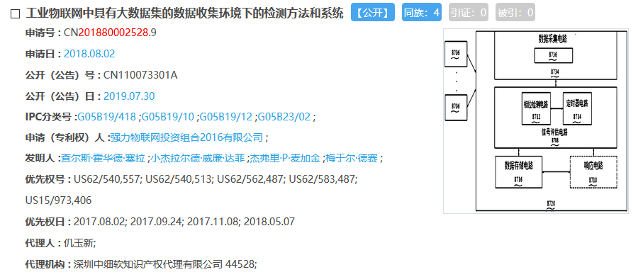 惊呆了！这件专利1442项权利要求！约160000字！附加费交了214800元