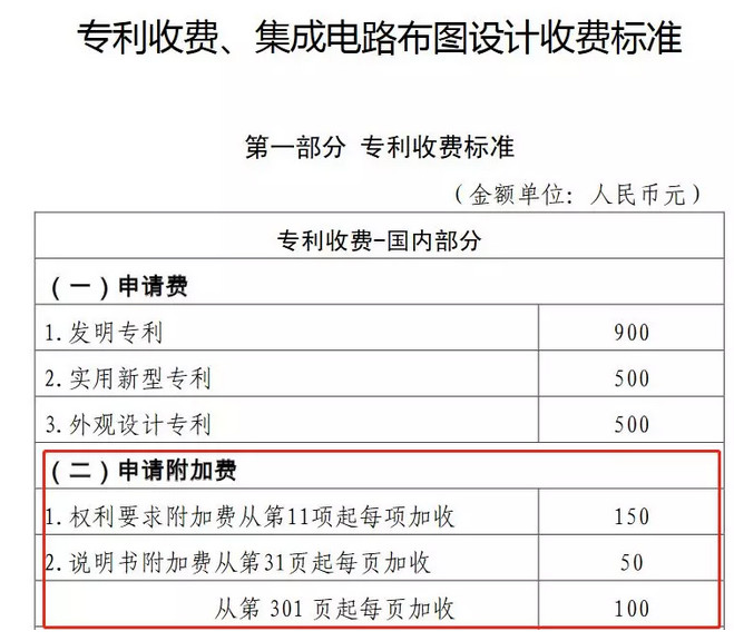 惊呆了！这件专利1442项权利要求！约160000字！附加费交了214800元