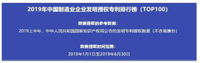 2019年中国制造业企业发明授权专利排行榜（TOP100）