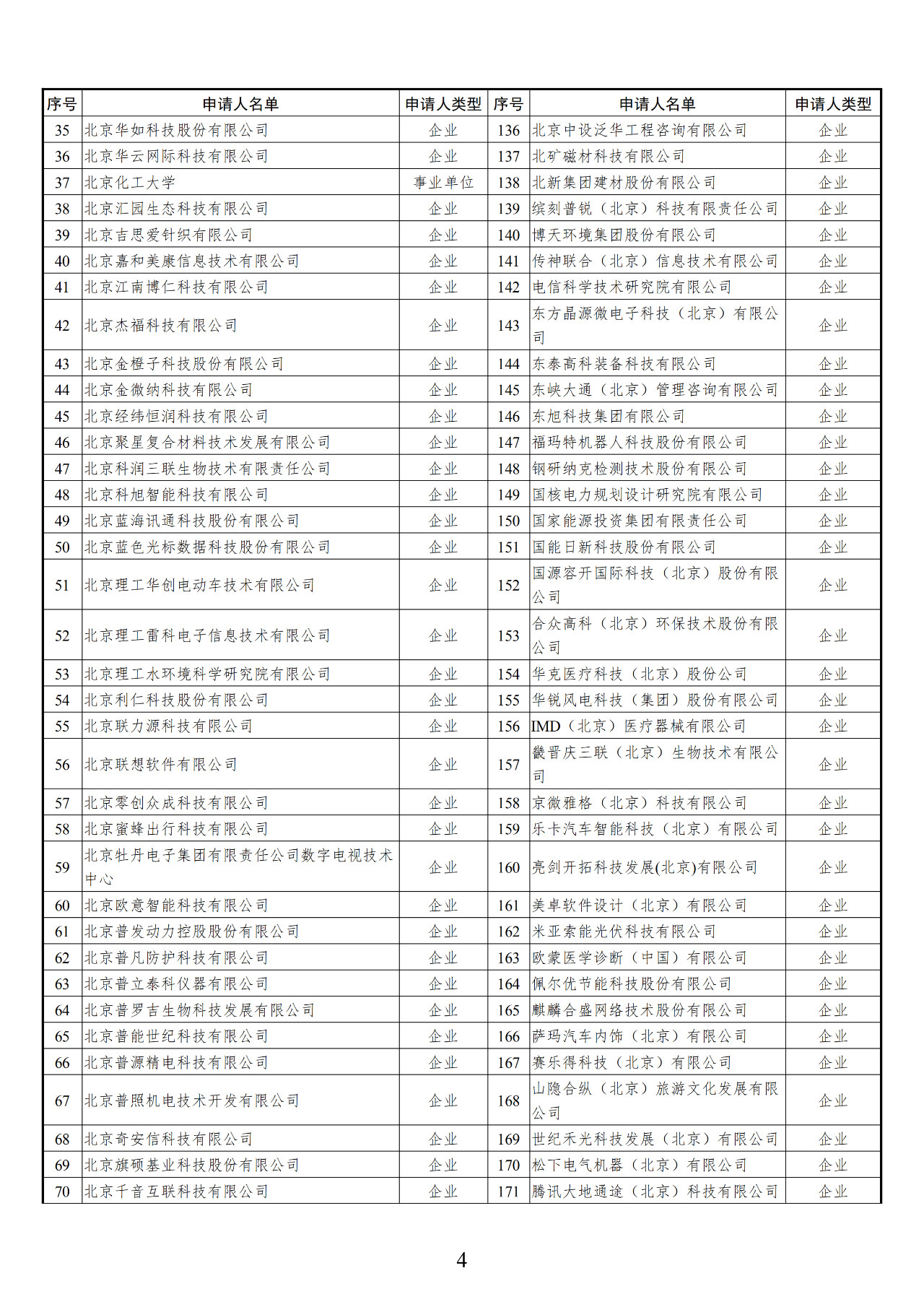 2019年北京市专利资助金第四批资助名单公示