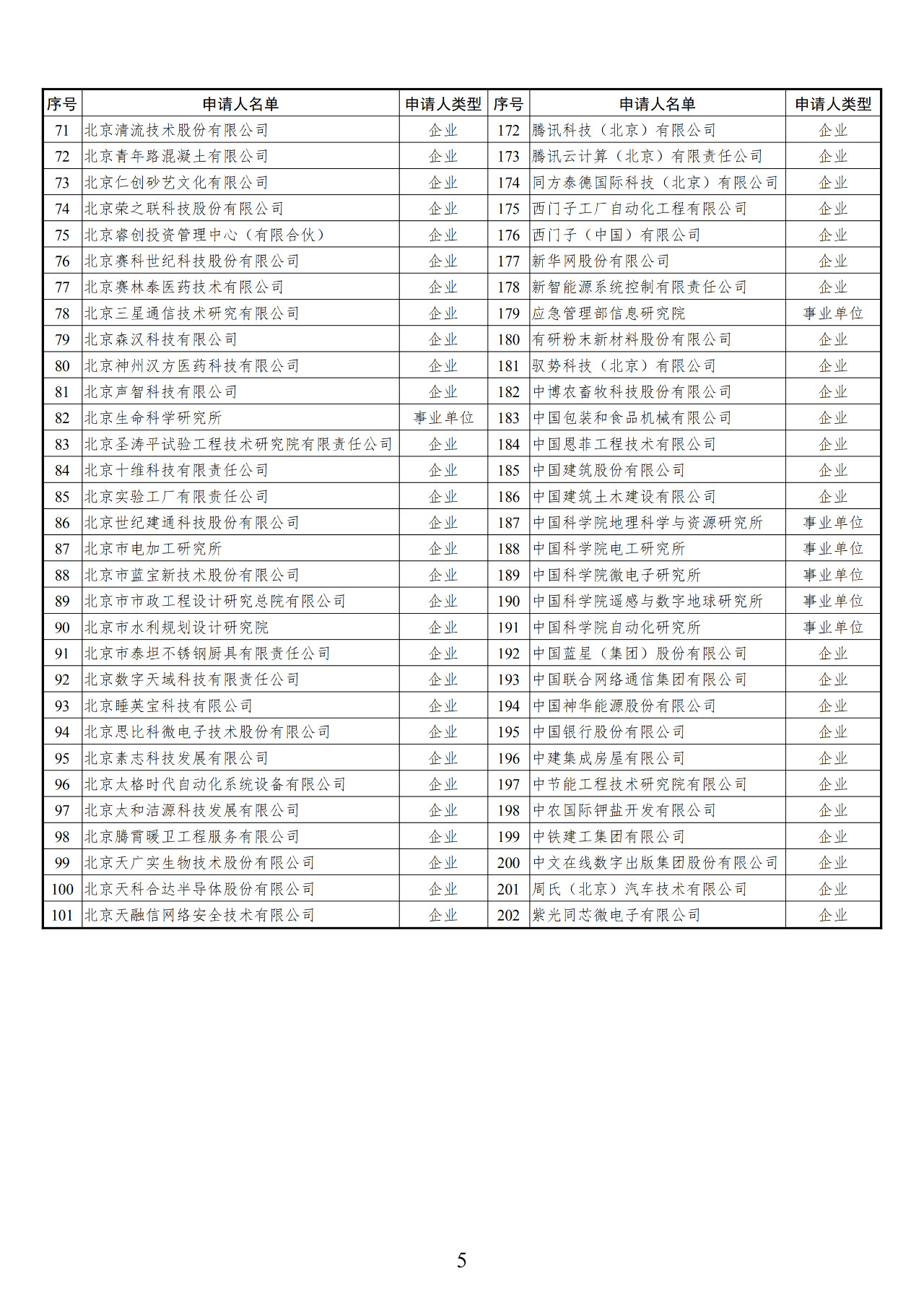 2019年北京市专利资助金第四批资助名单公示