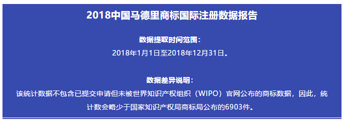 刚刚发布！2018中国马德里商标国际注册数据报告