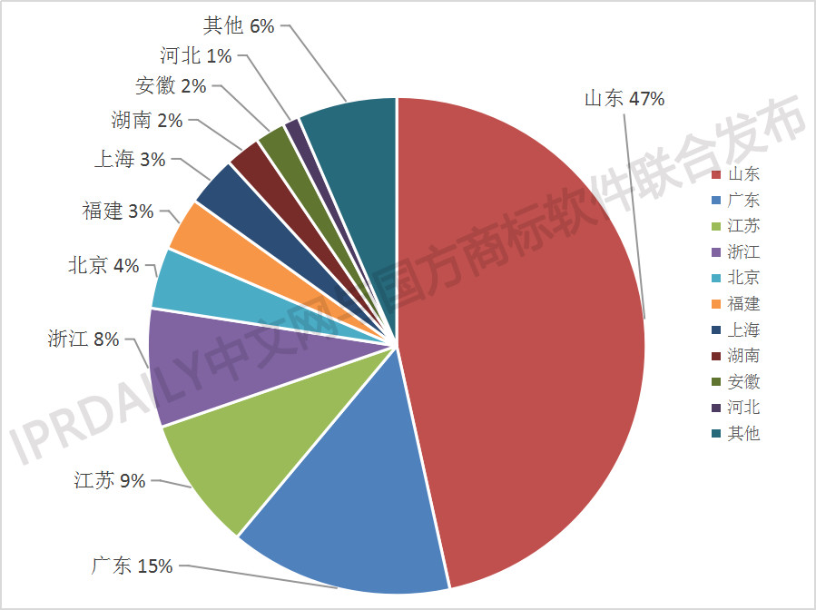 刚刚发布！2018中国马德里商标国际注册数据报告