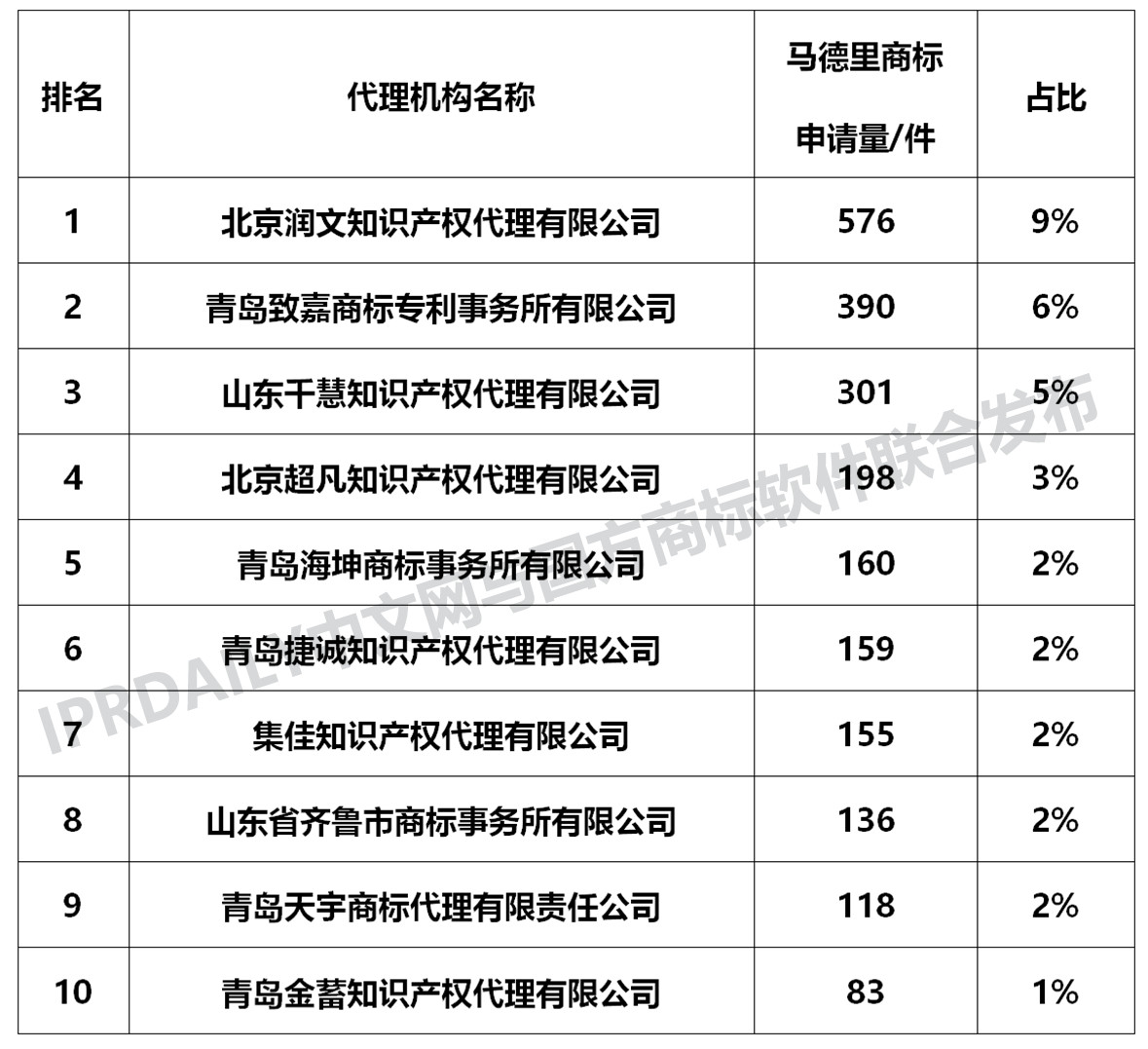 刚刚发布！2018中国马德里商标国际注册数据报告