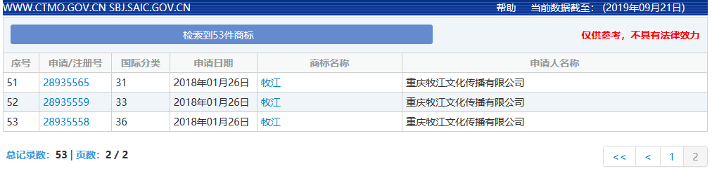 西南政法大学SWUPL商标被抢注？