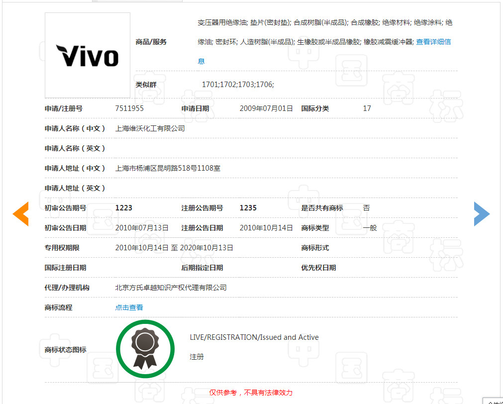 4080件商标保驾护航的VIVO，这件“VIVO”商标却被驳回了！