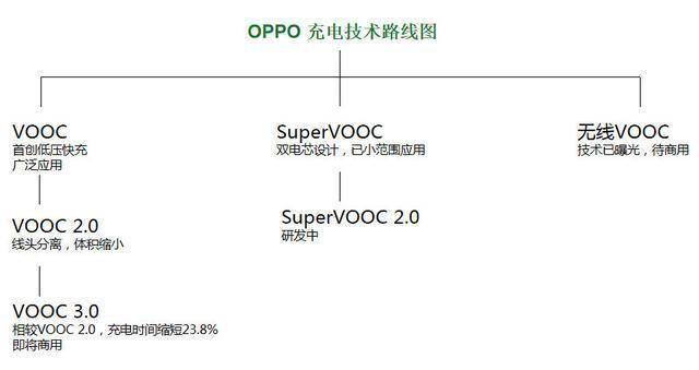 充电器的专利战，为什么专利检索会成为决胜点？