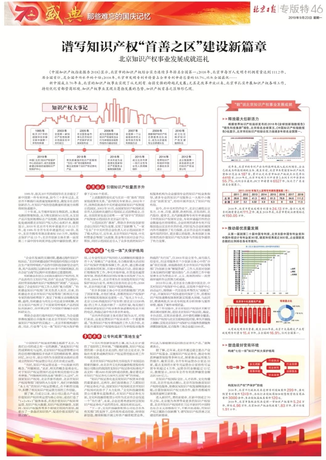 谱写知识产权“首善之区”建设新篇章
