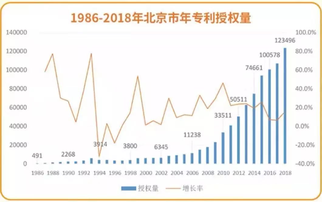 谱写知识产权“首善之区”建设新篇章