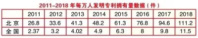 谱写知识产权“首善之区”建设新篇章