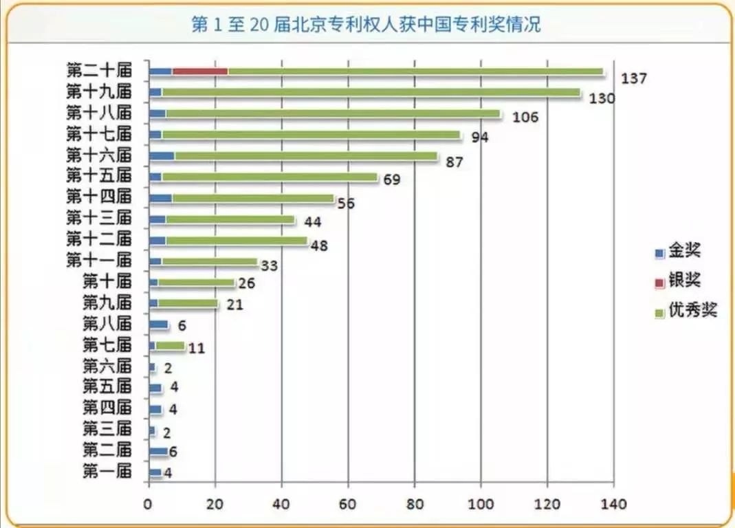 谱写知识产权“首善之区”建设新篇章