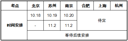 招聘专利审查员2610名！2020年国知局专利审查协作中心招聘计划！