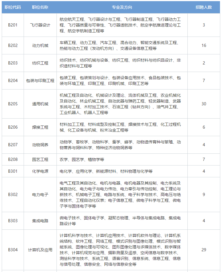 招聘专利审查员2610名！2020年国知局专利审查协作中心招聘计划！