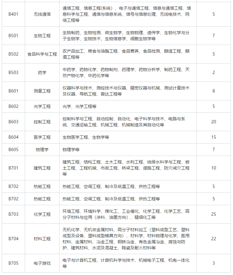 招聘专利审查员2610名！2020年国知局专利审查协作中心招聘计划！