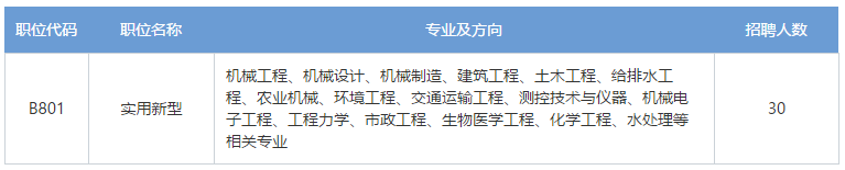 招聘专利审查员2610名！2020年国知局专利审查协作中心招聘计划！