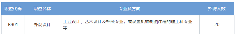 招聘专利审查员2610名！2020年国知局专利审查协作中心招聘计划！