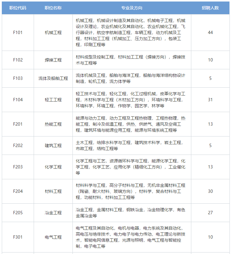 招聘专利审查员2610名！2020年国知局专利审查协作中心招聘计划！