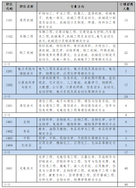 招聘专利审查员2610名！2020年国知局专利审查协作中心招聘计划！