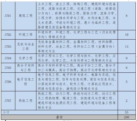 招聘专利审查员2610名！2020年国知局专利审查协作中心招聘计划！