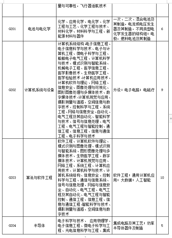 招聘专利审查员2610名！2020年国知局专利审查协作中心招聘计划！