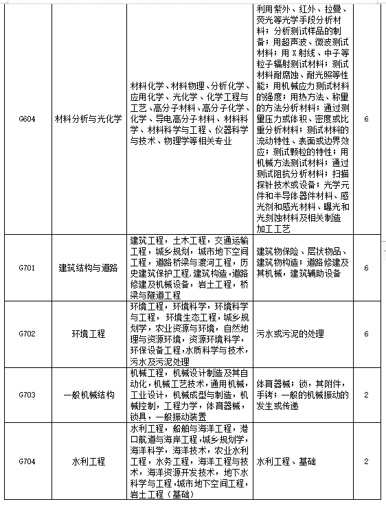 招聘专利审查员2610名！2020年国知局专利审查协作中心招聘计划！