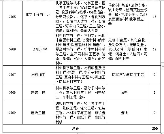 招聘专利审查员2610名！2020年国知局专利审查协作中心招聘计划！