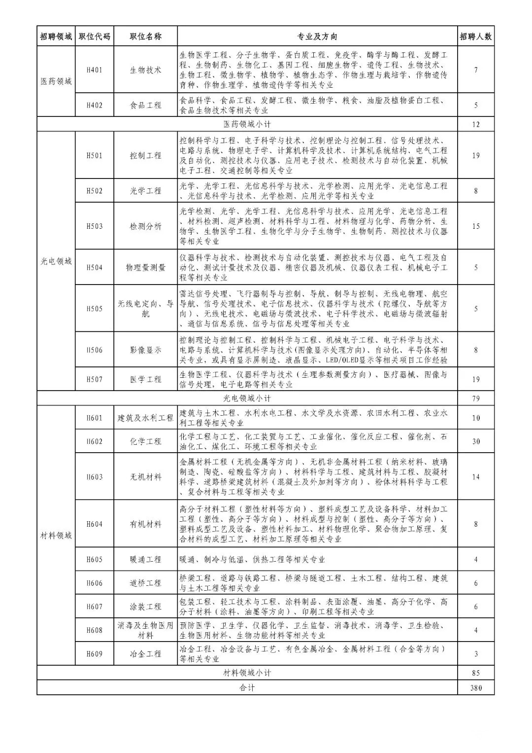 招聘专利审查员2610名！2020年国知局专利审查协作中心招聘计划！