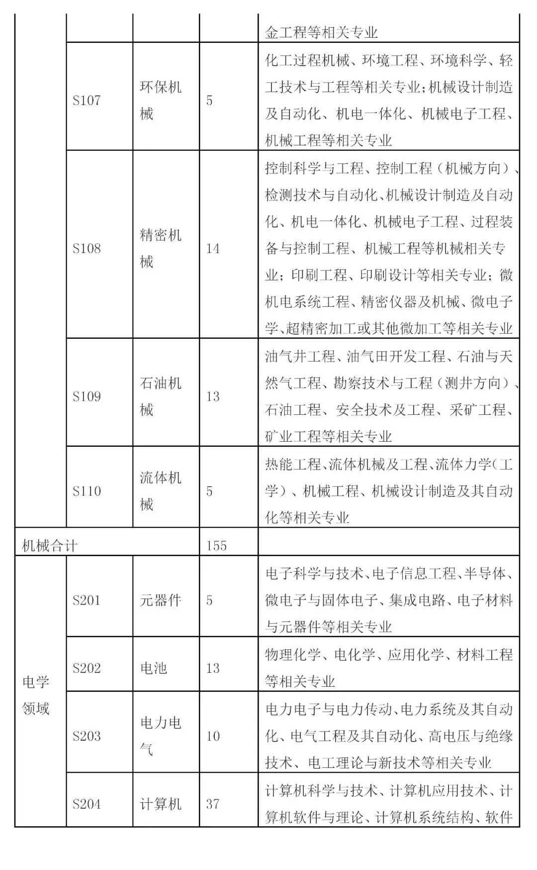 招聘专利审查员2610名！2020年国知局专利审查协作中心招聘计划！