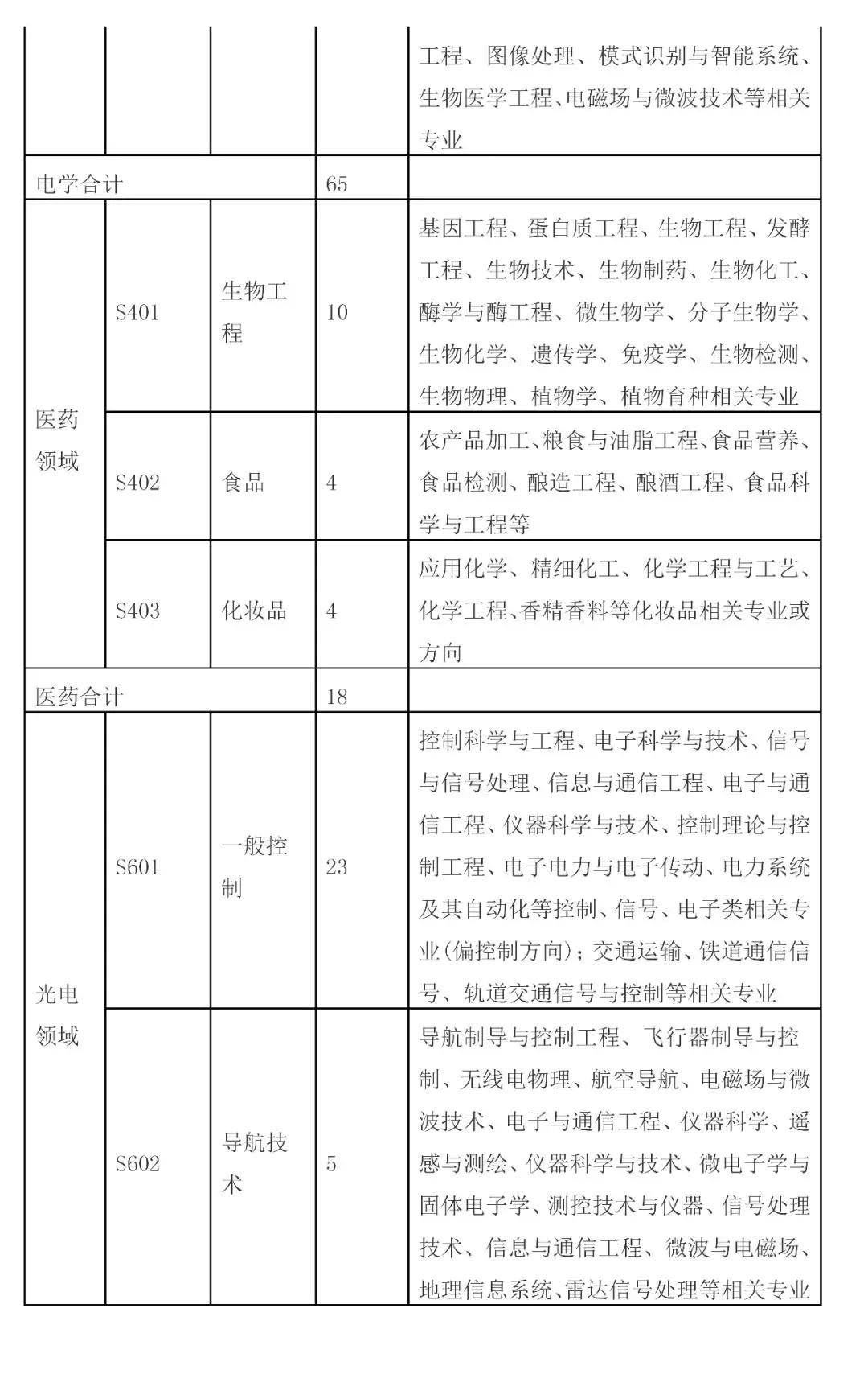 招聘专利审查员2610名！2020年国知局专利审查协作中心招聘计划！