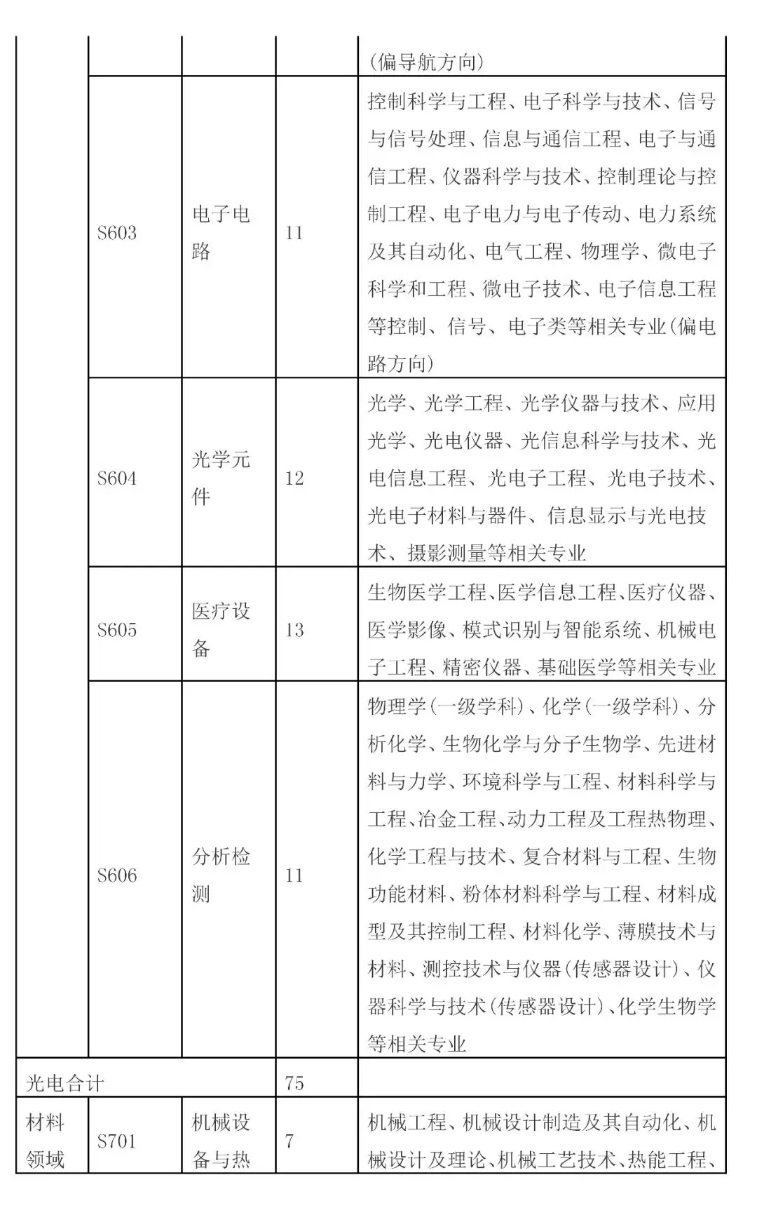 招聘专利审查员2610名！2020年国知局专利审查协作中心招聘计划！