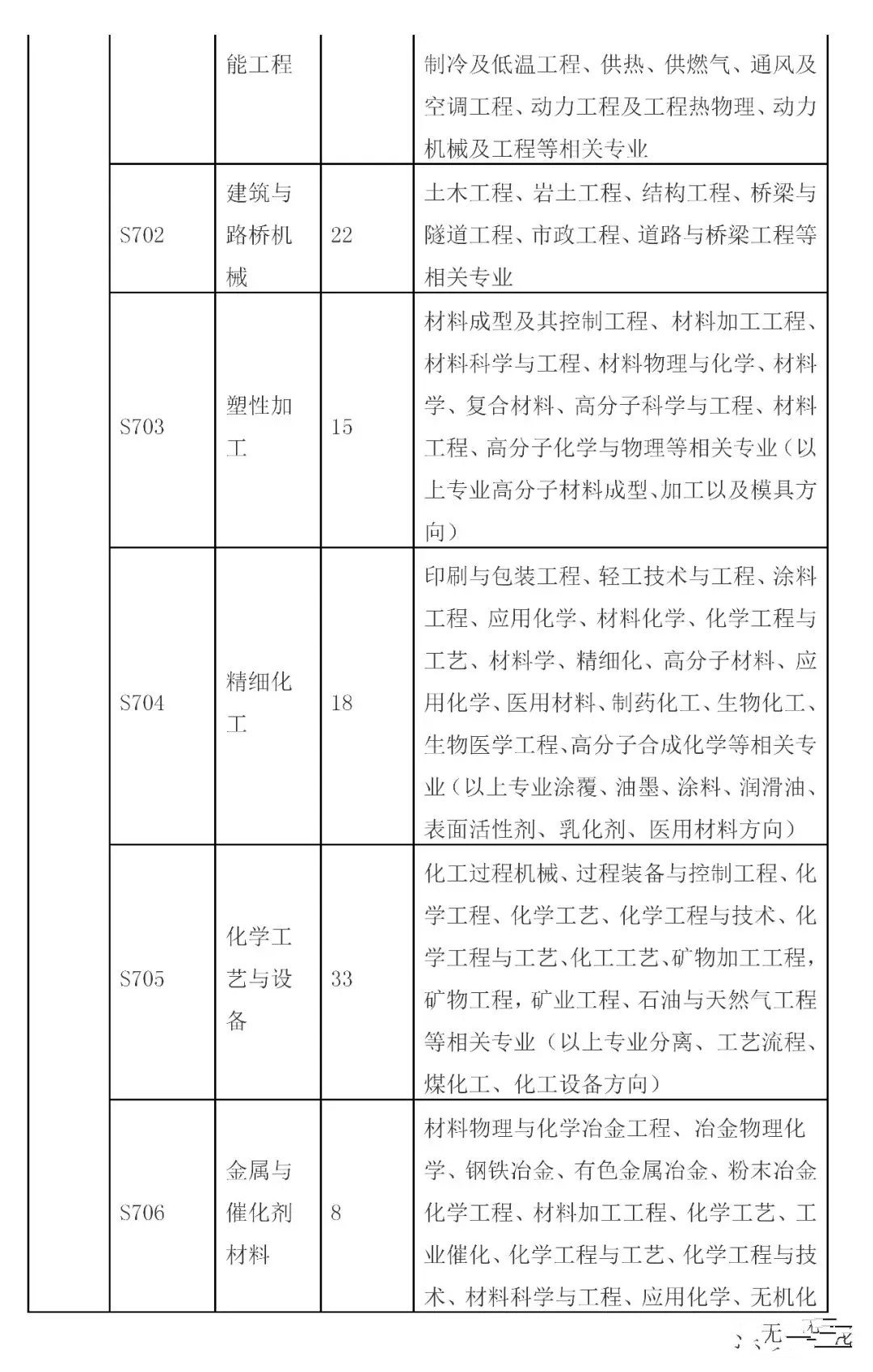 招聘专利审查员2610名！2020年国知局专利审查协作中心招聘计划！