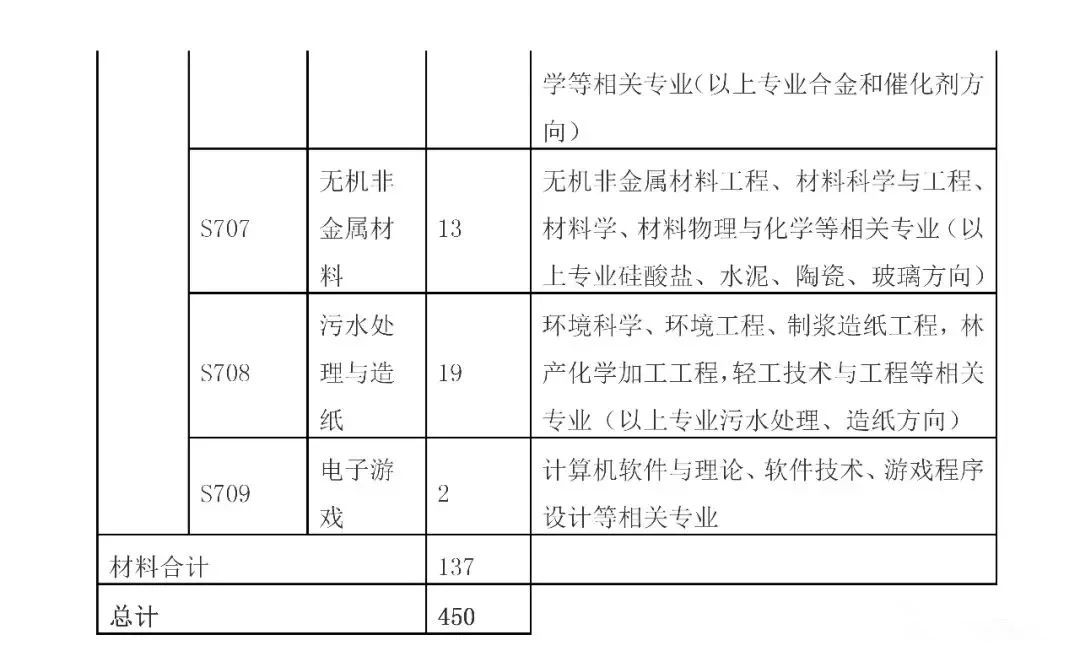 招聘专利审查员2610名！2020年国知局专利审查协作中心招聘计划！