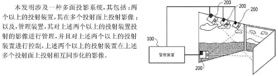 “一种多面投影系统”专利又起无效行政纷争