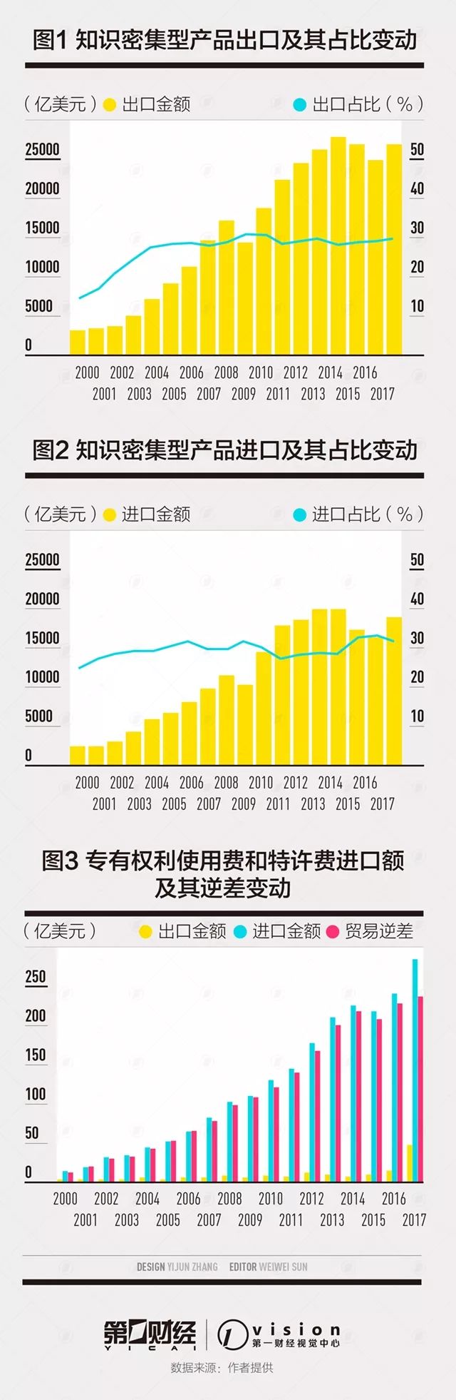 如何减少我国知识产权贸易逆差？