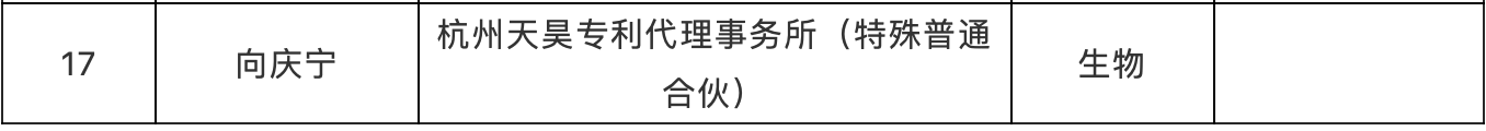 ​提质增效！专利代理工时制收费方式，你看好吗？