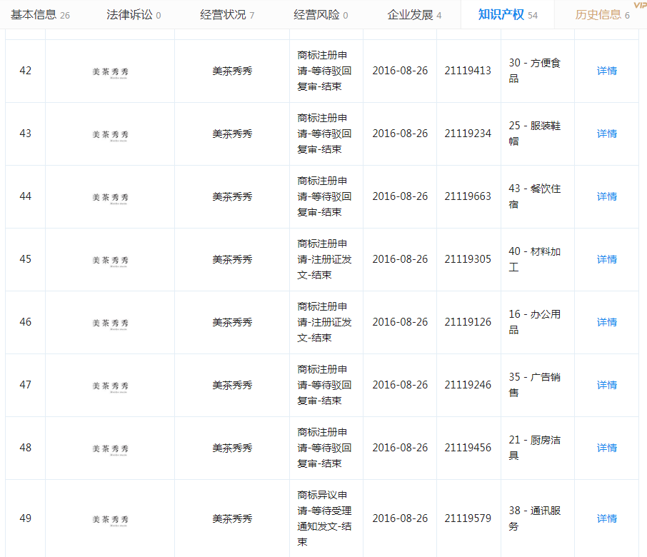 1.17亿月活人数的“美图秀秀”，这个商标被驳回了！