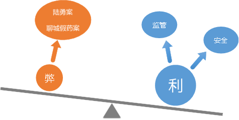 聊城假药案及其背后的专利攻防战