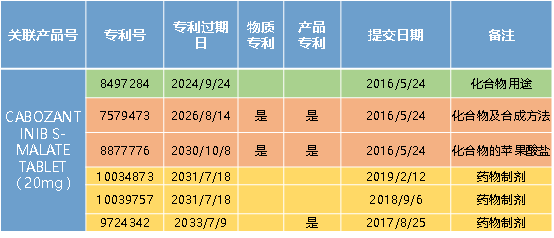 聊城假药案及其背后的专利攻防战