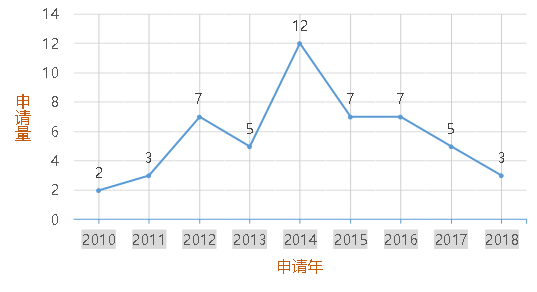 聊城假药案及其背后的专利攻防战