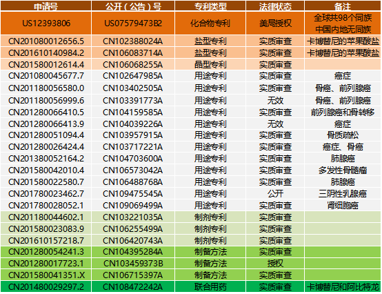 聊城假药案及其背后的专利攻防战